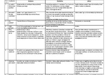 Konspekts 'Reliģiju salīdzinājums', 1.