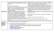 Konspekts 'Empīrisma un racionālisma skaidrojums, atšķirības, aizsācēji un idejas', 3.