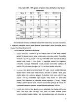 Biznesa plāns 'Cūku audzēšanas plāns z/s', 6.