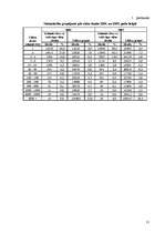 Biznesa plāns 'Cūku audzēšanas plāns z/s', 21.