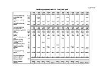 Biznesa plāns 'Cūku audzēšanas plāns z/s', 23.