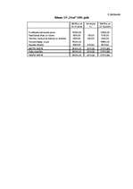 Biznesa plāns 'Cūku audzēšanas plāns z/s', 29.