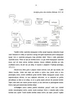 Diplomdarbs 'Gribas īpašību sekmēšana rokdarbos vecākā pirmsskolas vecuma bērniem', 13.