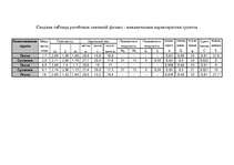 Referāts 'Архитектурно - строительный раздел', 24.