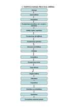 Konspekts 'Žāvētas gaļas ražošana', 3.