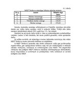 Prakses atskaite 'Prakses atskaite. Terehovas muitas kontroles punkts', 16.