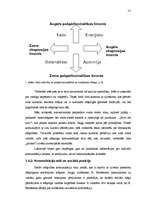 Referāts 'Komunikācijas stilu nozīme personālvadībā un personiskajā izaugsmē', 11.