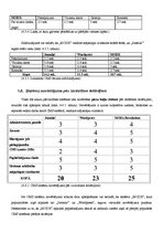 Paraugs 'Saturu pārvaldības sistēmu izvēle Web lapu izstrādē', 22.