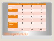 Paraugs 'Saturu pārvaldības sistēmu izvēle Web lapu izstrādē', 40.