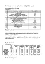 Biznesa plāns 'Biznesa plāns autoservisam', 14.