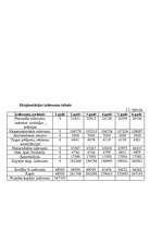 Biznesa plāns 'Biznesa plāns autoservisam', 17.