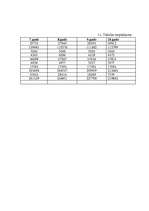 Biznesa plāns 'Biznesa plāns autoservisam', 18.