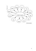 Referāts 'Astroloģija no sendienām līdz mūsdienām', 12.