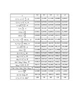 Referāts 'Elektriskās mašīnas. 9.variants', 21.