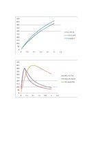 Referāts 'Elektriskās mašīnas. 9.variants', 28.