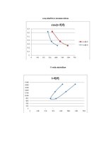Referāts 'Elektriskās mašīnas. 9.variants', 43.
