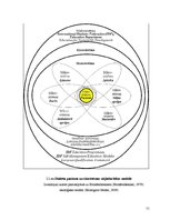 Diplomdarbs 'Cukura diabēta pacientu pašaprūpes izglītība', 51.