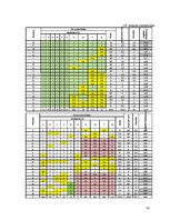 Diplomdarbs 'Cukura diabēta pacientu pašaprūpes izglītība', 73.