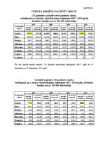 Diplomdarbs 'Cukura diabēta pacientu pašaprūpes izglītība', 101.