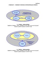 Diplomdarbs 'Cukura diabēta pacientu pašaprūpes izglītība', 102.