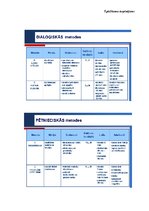 Diplomdarbs 'Cukura diabēta pacientu pašaprūpes izglītība', 106.