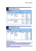 Diplomdarbs 'Cukura diabēta pacientu pašaprūpes izglītība', 107.