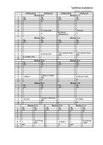 Diplomdarbs 'Cukura diabēta pacientu pašaprūpes izglītība', 113.