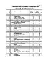 Referāts 'Izglītības iestādes budžeta veidošanas principi un metodika', 29.