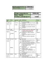 Biznesa plāns 'Plāns ceļojumam uz Šrilanku', 2.