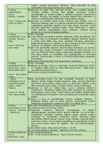 Biznesa plāns 'Plāns ceļojumam uz Šrilanku', 18.