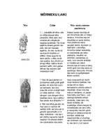 Konspekts 'Tabulas "Mērnieku laiki"', 1.