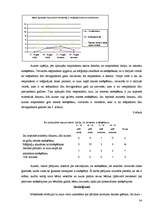 Referāts 'Smēķēšana kā atkarība dažāda vecuma un dzimuma grupās', 34.