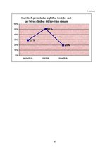 Referāts 'Adaptācijas periods pirmsskolas iestādē', 45.