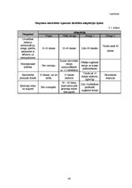 Referāts 'Adaptācijas periods pirmsskolas iestādē', 46.