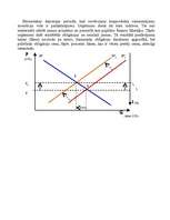 Konspekts 'Obligāciju procentu likmes', 12.