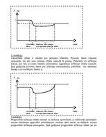 Konspekts 'Obligāciju procentu likmes', 25.