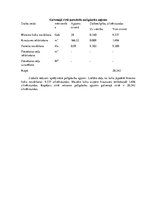 Referāts 'Meža ekspluatācija', 18.