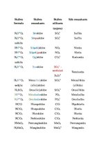 Konspekts 'Skābju un to sāļu nosaukumi', 2.