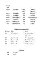 Konspekts 'Skābju un to sāļu nosaukumi', 3.