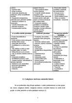 Referāts 'Latvijas un Beļģijas māsu izdegšanas sindroma izpausmju un to ietekmējošo faktor', 7.