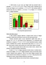 Referāts 'Latvijas un Beļģijas māsu izdegšanas sindroma izpausmju un to ietekmējošo faktor', 14.