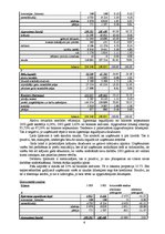 Referāts 'Finanšu riska novērtēšana SIA "ANNA"', 6.