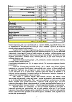 Referāts 'Finanšu riska novērtēšana SIA "ANNA"', 7.