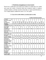 Prakses atskaite 'Agrīnas bērnības prakse', 10.