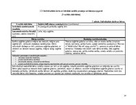 Prakses atskaite 'Agrīnas bērnības prakse', 14.