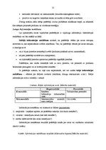 Diplomdarbs 'AS "Diāna" veikalu "Mājai un Dārzam" mārketinga darbības pilnveidošana', 22.