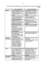 Diplomdarbs 'AS "Diāna" veikalu "Mājai un Dārzam" mārketinga darbības pilnveidošana', 89.