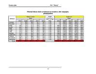 Biznesa plāns 'SIA "Beauty" uzņēmējdarbības uzsākšanas biznesa plāns', 14.