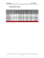 Biznesa plāns 'SIA "Beauty" uzņēmējdarbības uzsākšanas biznesa plāns', 20.