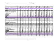 Biznesa plāns 'SIA "Beauty" uzņēmējdarbības uzsākšanas biznesa plāns', 23.